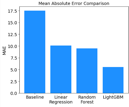 Graph 1