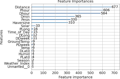 Graph 3