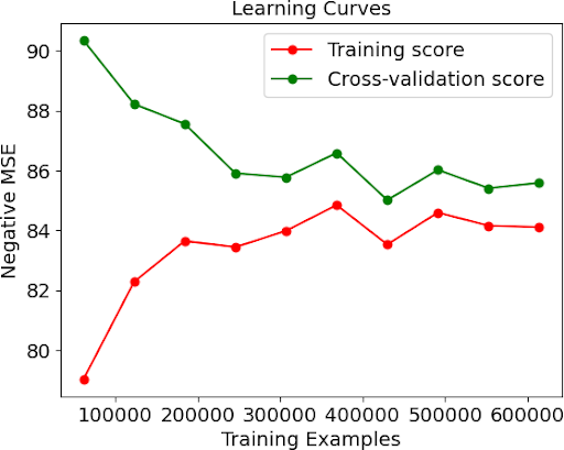 Graph 4